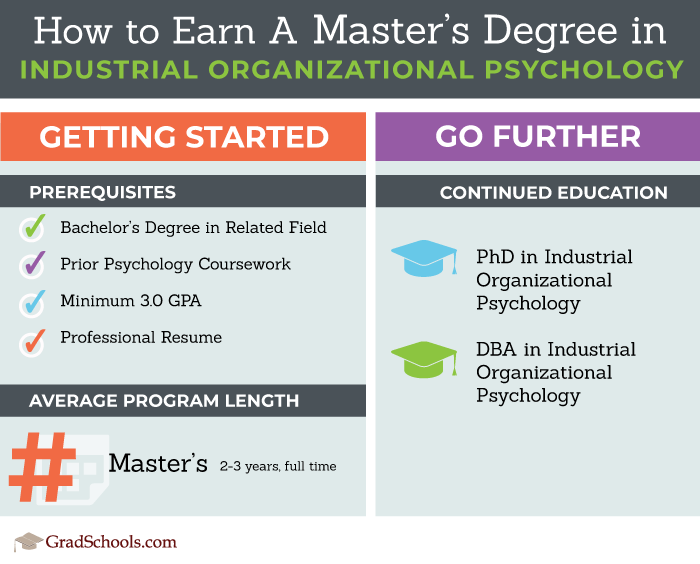 Industrial Organizational Psychology Masters Programs